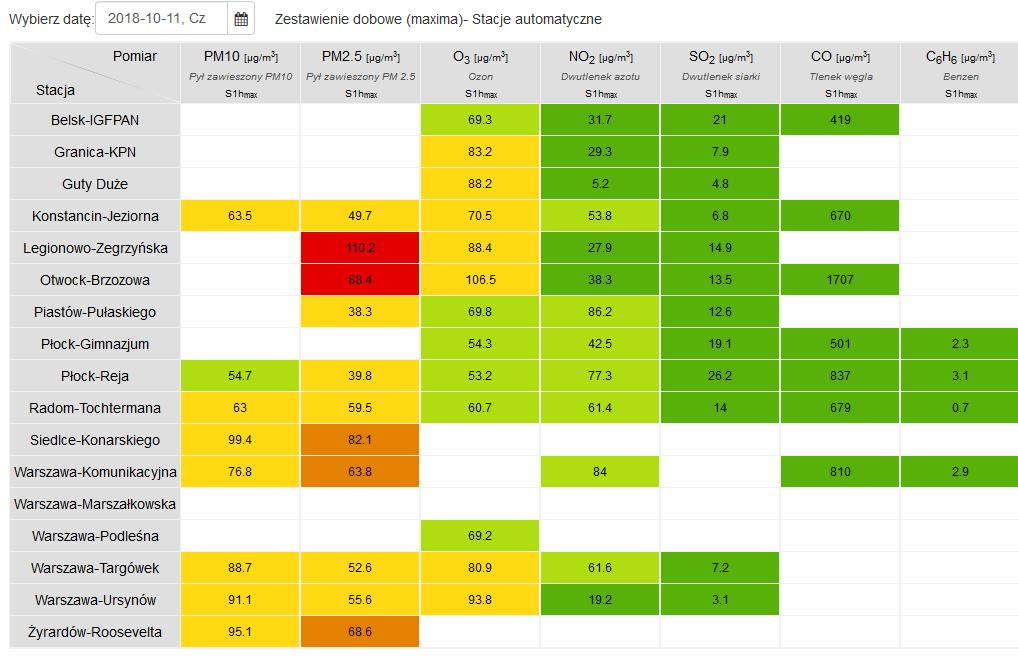 JAKOŚĆ POWIETRZA Wyniki pomiarów