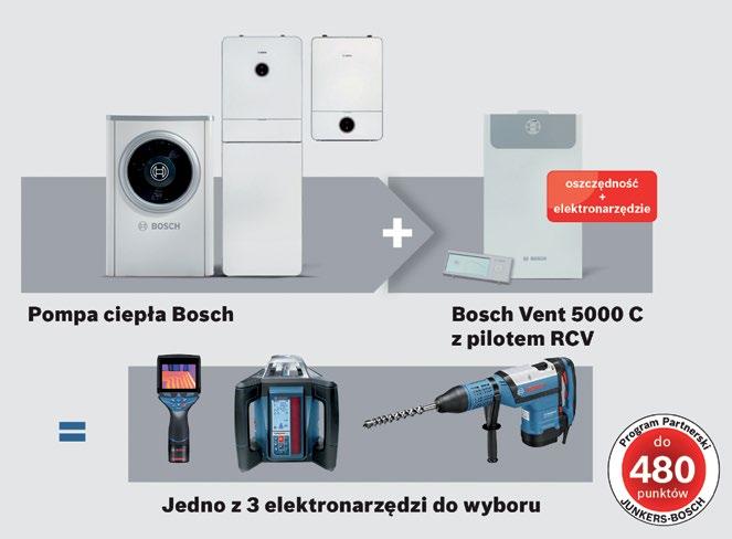 Promocje dla instalatorów Junkers-Bosch: Zyskaj, kupując centralę wentylacyjną z pilotem + pompę ciepła Zasady sprzedaży premiowej*: 1.