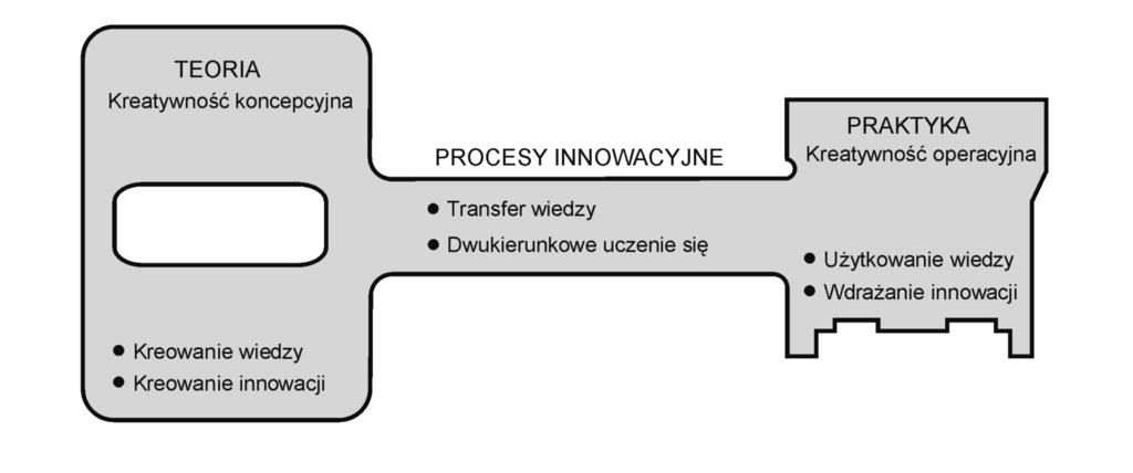 8 przeglàd i wzmocnienie siły powiązań, współzależności i zakresu dokonującej się między nimi wymiany.