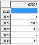 AVS 2000R ID 1 Estymaty kanału 2. Rejestr Adres Typ Rozmiar [B] RMS prędkość 2053 uint16_t 2 x0.001 m/s ISO RMS prędkość 2054 uint16_t 2 x0.001 m/s Peak-Peak obwiednia 2055 uint16_t 2 x0.