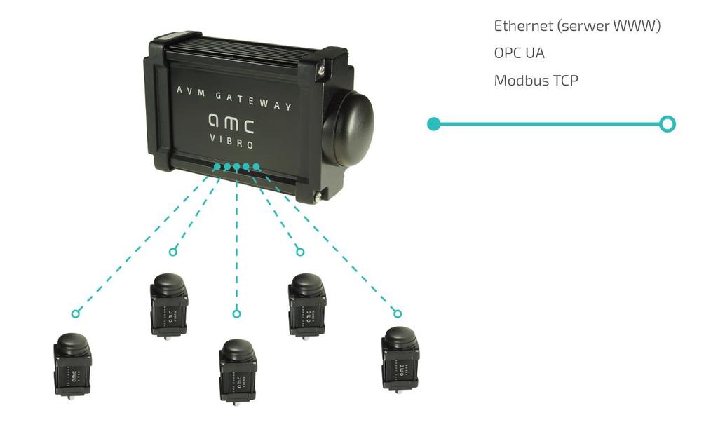 2. Seria AV SENSOR 2.1. Opis systemu AV SENSOR jest systemem czujników bezprzewodowych zaprojektowanym do przeprowadzania pomiarów drgań w środowisku przemysłowym.