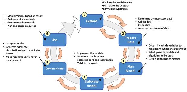 Knowledge Discovery from Data(KDD) data
