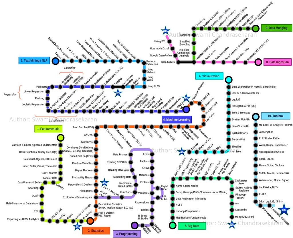 data scientist mistrz