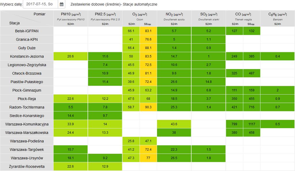 Wyniki pomiarów zanieczyszczeń