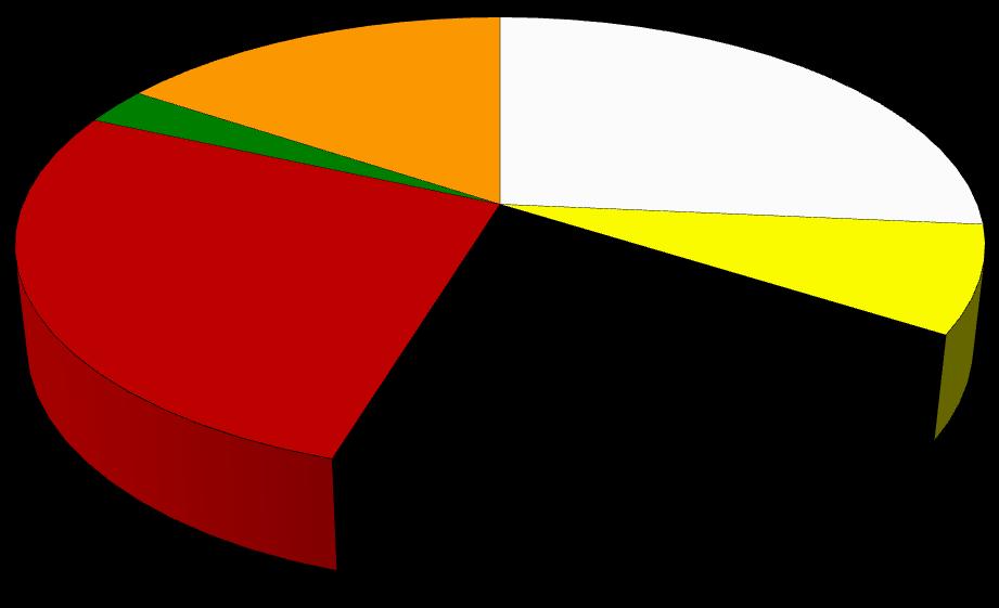 Wyniki Standardowe 2017 uzyskane przez ekologiczne gospodarstwa rolne uczestniczące w Polskim FADN. Produkcji (SO).