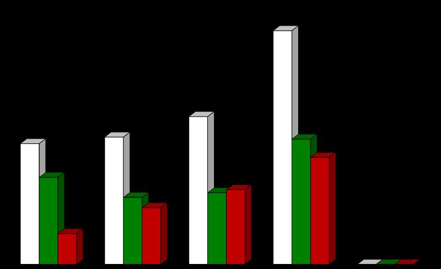 Wyniki Standardowe 2017 uzyskane przez ekologiczne gospodarstwa rolne uczestniczące w Polskim FADN. Wykres 2.