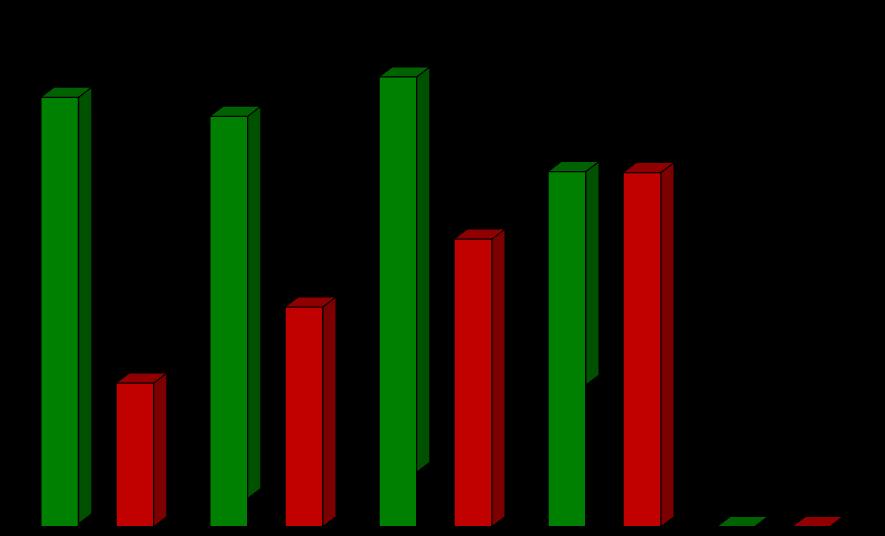 zł/ha Wyniki Standardowe 2017 uzyskane przez ekologiczne gospodarstwa rolne uczestniczące w Polskim FADN. do 60% (gospodarstwa średnio-dużych).