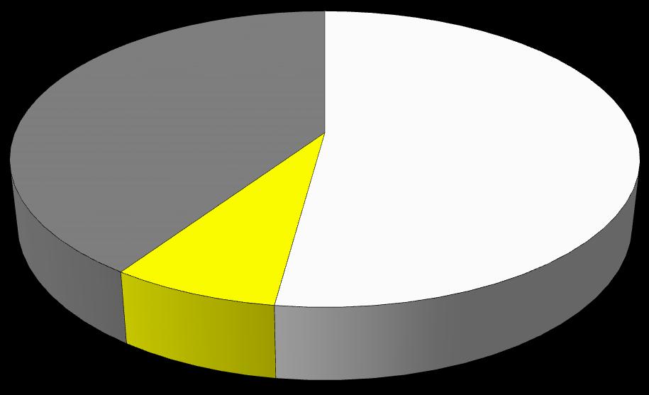 Część II. Analiza Wyników Standardowych 2.