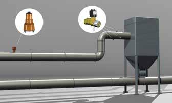 Firefly - zabezpieczenie filtrów Systemy odpylania są niezbędne w celu eliminacji pyłu powstającego podczas procesu technologicznego.