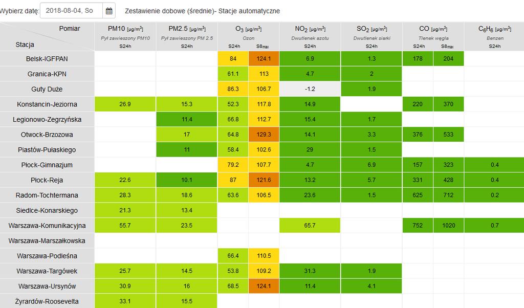 JAKOŚĆ POWIETRZA Wyniki pomiarów
