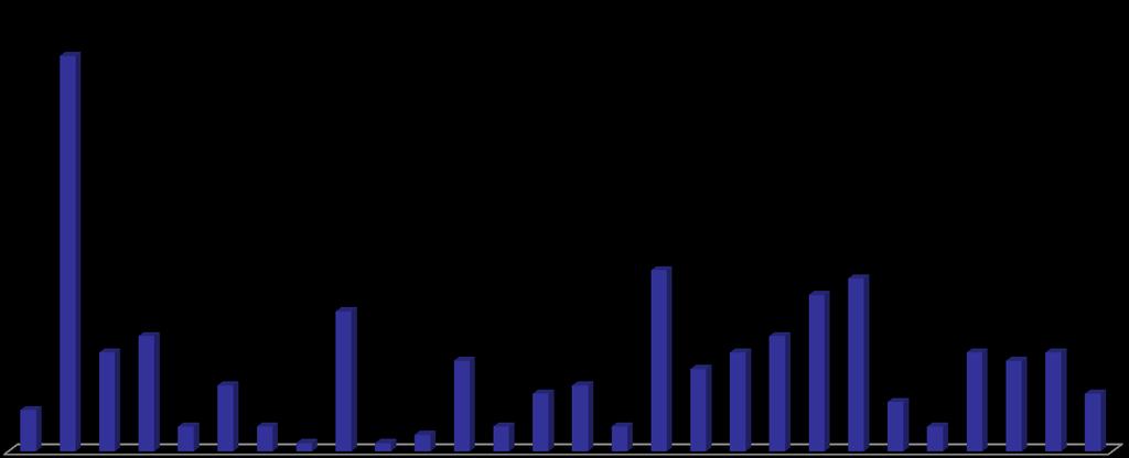 1,69% 1,02% 1,02% 0,34% 0,34% 0,68% 1,02% 1,02% 2,71% 2,37% 4,07% 4,75% 3,73% 2,71% 2,03% 1,02% 3,39% 2,37%