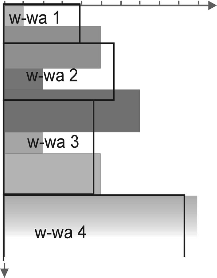 Sondowane geoelektryczne Ośrodek geologczny płasko-równoległy ρ [Ωm] warstw a Mąższość [m] Opór [Ωm] 1 10 10 2 20 50 3 10 20 4 20 70 5 10 20 6 20 50 7 100 Zmerzona oporność pozorna ρ obs 40 h [m] ρ