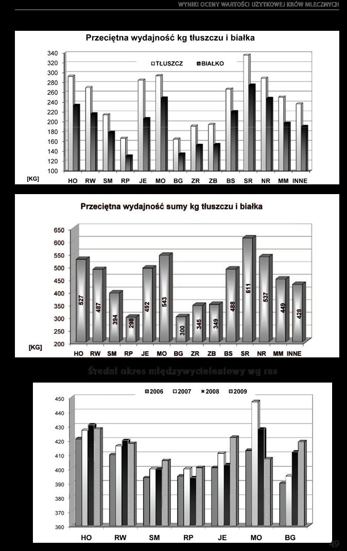 WYNIKI OCENY WARTOŚCI