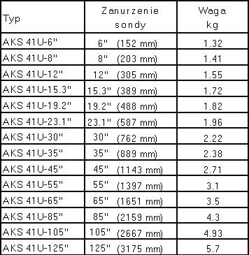 Dokumentacja techniczna Elektroniczny przetwornik poziomu typu AKS 41 / 41U AKS 41 Wymiary