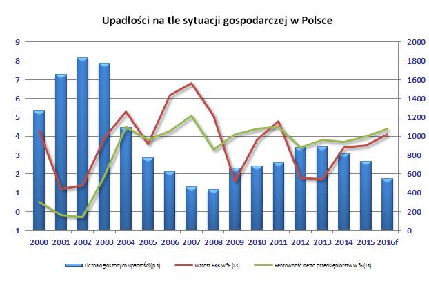Przyjęcie Planu na rzecz Odpowiedzialnego Rozwoju przyczyni się w 2016 r.