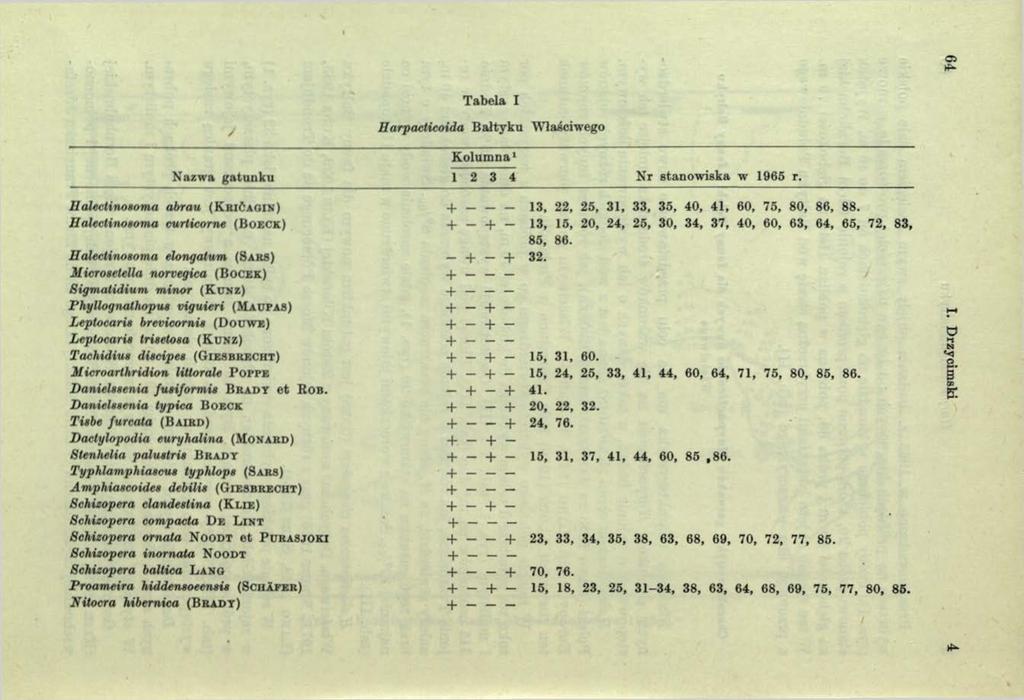 a> Tabela I Harpacticoida B ałtyku Właściwego Nazwa gatunku IlalectinoKoma abrau ( K r ić a g in ) Balectinoeoma curticorne (Boeck) Balectinoeoma elongatum (S a k s) Microsetella norvegica (Bocek)