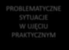 Zasady użytkowania Wojciech Kubiak