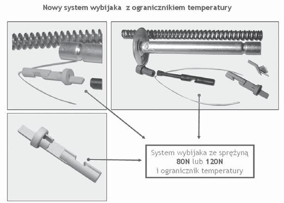 Charakterystyka wybijaków 50 N, 80 N, 120 N Rys.