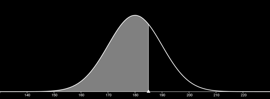 Distribuční funkce normálního rozdělení má tvar F (x) = 1 x σ 2π e (t µ)2 2σ 2 dt.