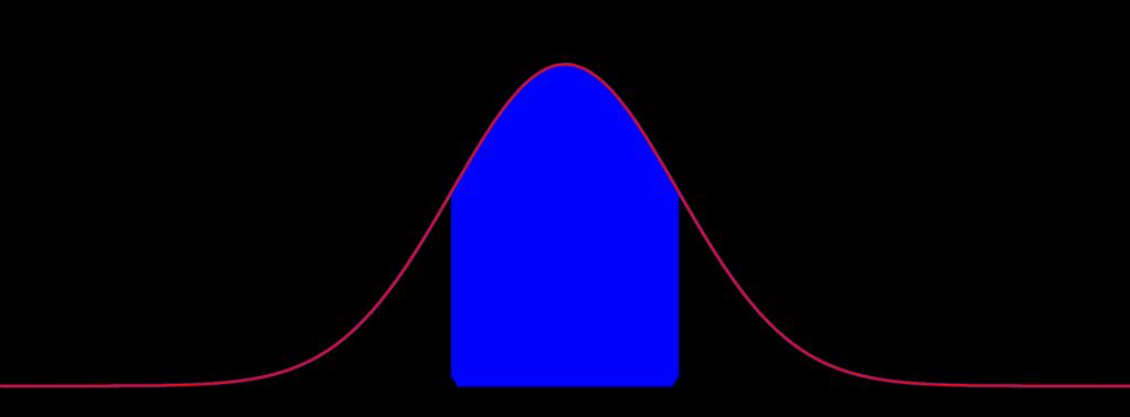 Charakteristiky náhodné veličiny Hustota pravděpodobnosti má tyto vlastnosti: f(x) 0