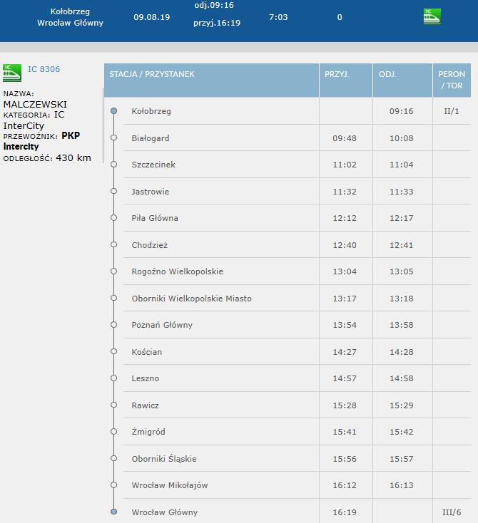 Monitoring Ruchu pociągów można śledzić na
