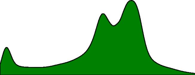 Density 0.8 0.6 0.4 0.2 0.0 p 2, S = 0.61, p 2, B = 0.54 PDFs Signal Background 3 4 5 6 7 Sum of selected variables Amplitude [a.u.] 2.5 2.0 Σ5 = 5.76 Σ 4 = 7.45 Σ 3 = 6.96 Density p 5, S = 2.