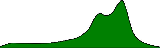 8 Time [ s] Density p 3, S = 0.62, p 3, B = 0.65 PDFs Signal Background 1.6 1.2 0.8 0.4 0.0 4.5 5.0 5.5 6.0 6.5 7.0 7.5 Sum of selected variables Fig. 2.