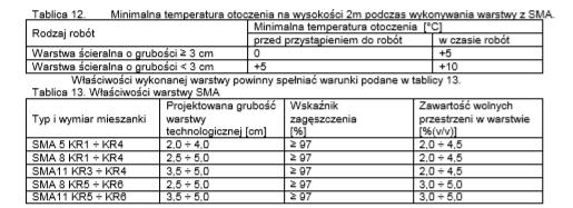 Mieszanka mineralno-asfaltowa powinna być wbudowywana rozkładarką wyposażoną w układ automatycznego sterowania grubości warstwy i utrzymywania niwelety zgodnie z dokumentacją projektową.