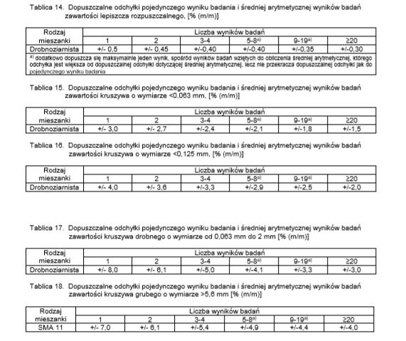 6. KONTROLA JAKOŚCI ROBÓT 6.1. Ogólne zasady kontroli jakości robót Ogólne zasady kontroli jakości robót podano w SSTWiORB D-M-00.00.00 Wymagania ogólne [1] pkt 6. 6.2.