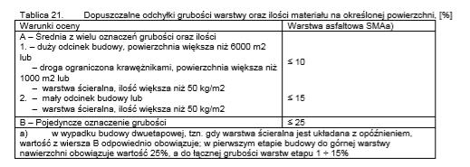 Wykonawcy (np. na podstawie własnych badań). Badania arbitrażowe wykonuje na wniosek strony kontraktu niezależne laboratorium, które nie wykonywało badań kontrolnych.