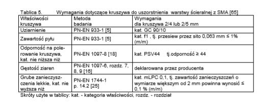 2.5. Stabilizator mastyksu W celu zapobieżenia spływaniu lepiszcza asfaltowego z ziaren kruszywa w wyprodukowanej mieszance SMA podczas transportu należy stosować stabilizatory, którymi mogą być