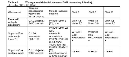 5.3. Wytwarzanie mieszanki SMA Mieszankę SMA należy wytwarzać na gorąco w otaczarce (zespole maszyn i urządzeń dozowania, podgrzewania i mieszania składników oraz przechowywania gotowej mieszanki).