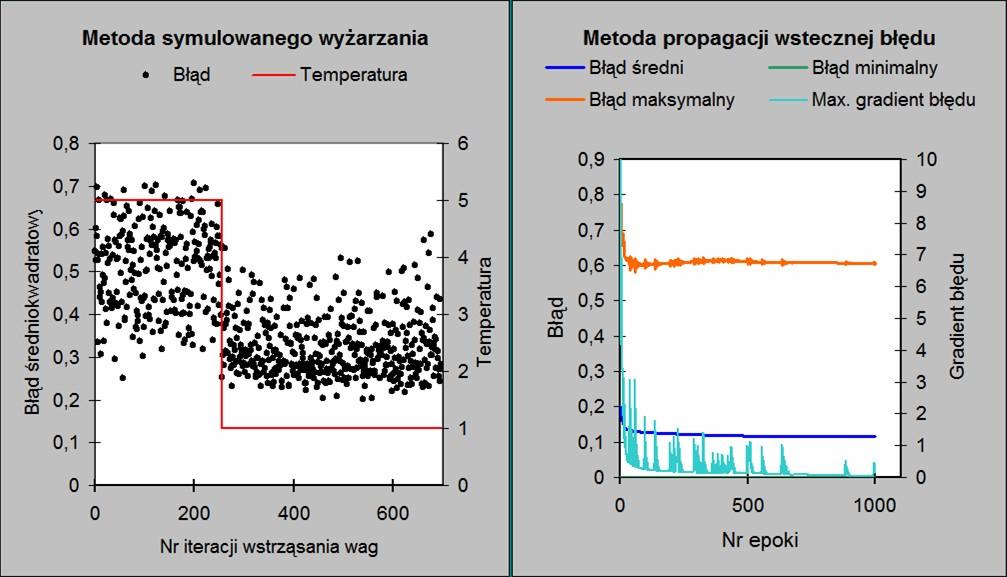 Neuron biologiczny