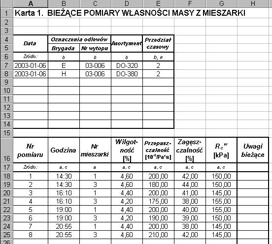 Zagadnienie produkcyjne Dane produkcyjne Przyjęty sposób zapisu umożliwia przetwarzanie i