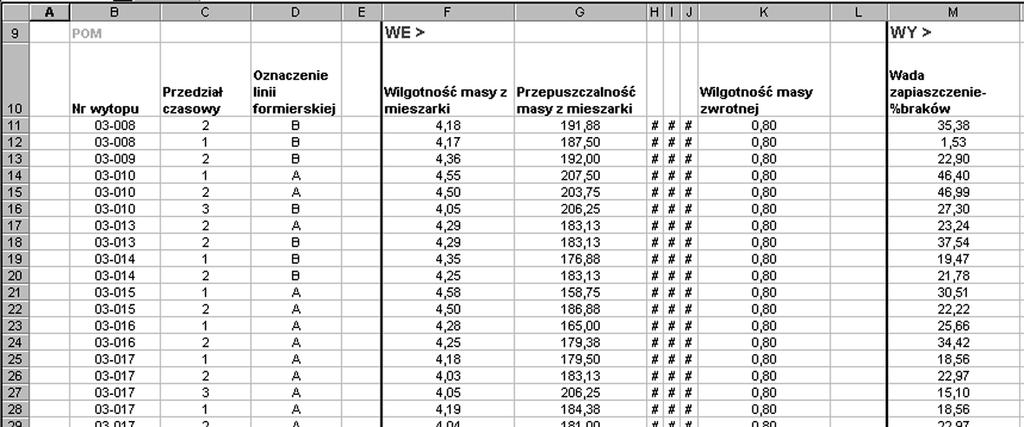 W ten sposób uzyskuje się zbiory danych uczących, wykorzystywane następnie do uczenia.