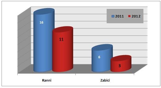 4 (4) - rozbrajania i manipulacji przy niewybuchach i znalezionym materiale wybuchowym pochodzenia wojskowego lub przemysłowego.