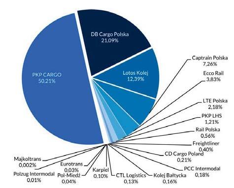 Transport intermodalny w Polsce w latach 2001 2017 oraz czynniki kształtujące jego rozwój.