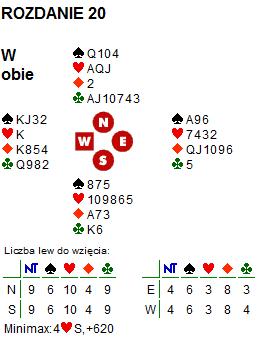 Rozdanie 20; obie po, rozdawał W pas 1 * pas 1 DBL RDBL**2 2 pas 4 pas pas pas * zbyt dobre 14 punktów żeby otworzyć precisionem ** 3 kartowy fit Kontrakt jest podlimitowy i przy niepodziałach kierów
