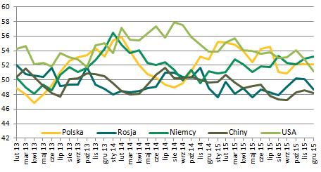 Sytuacja makroekonomiczna - Polska i świat Jednym z głównych wydarzeń minionego tygodnia była Produkcja przemysłowa decyzja EBC w sprawie stóp procentowych oraz późniejsze wystąpienie Mario Draghiego.