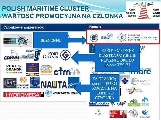 W wyniku działalności marketingowej Zarządu składka członkowska zwraca się w pierwszym miesiącu funkcjonowania Polskiego Klastra Morskiego.