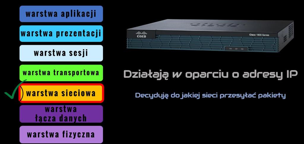 Ruter w modelu ISO/OSI 2019 Ruter w modelu ISO/OSI Gdybyśmy chcieli przypisać ruter do jednej z warstw modelu OSI, no to była by to z pewnością warstwa sieciowa. Dlaczego?