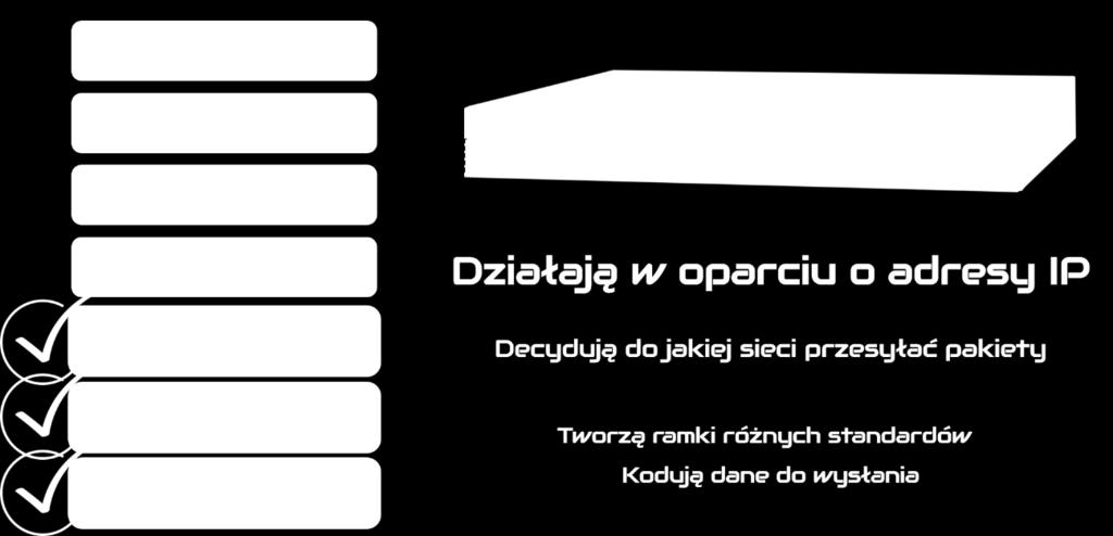 erfejsów sieciowych. Rutery m.in. decydują do jakiej sieci przekazać pakiet danych, a jak wiemy już adresowanie IP to jedna z funkcji właśnie warstwy trzeciej.