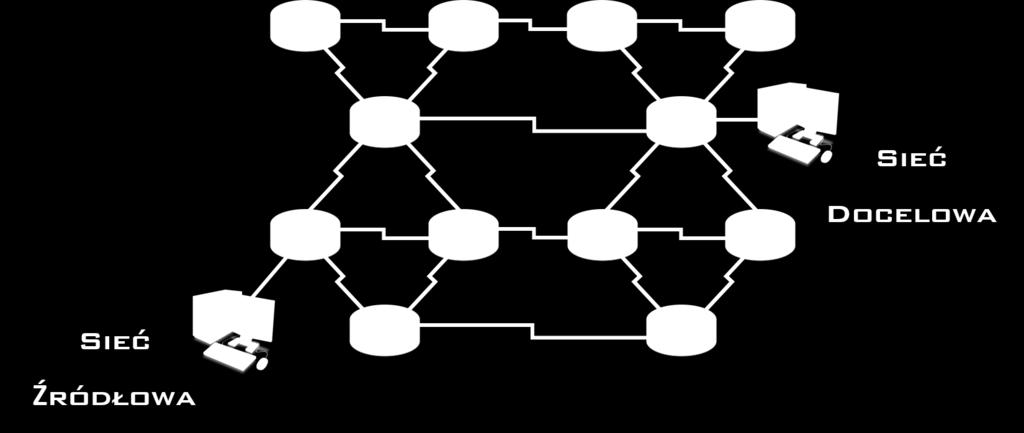 wykorzystujemy właśnie do tego rutery. Rutery tworzoną sieci rozległe, a więc również Internet. Cała globalna sieć utworzona jest właśnie z ruterów i one stanowią jej szkielet.
