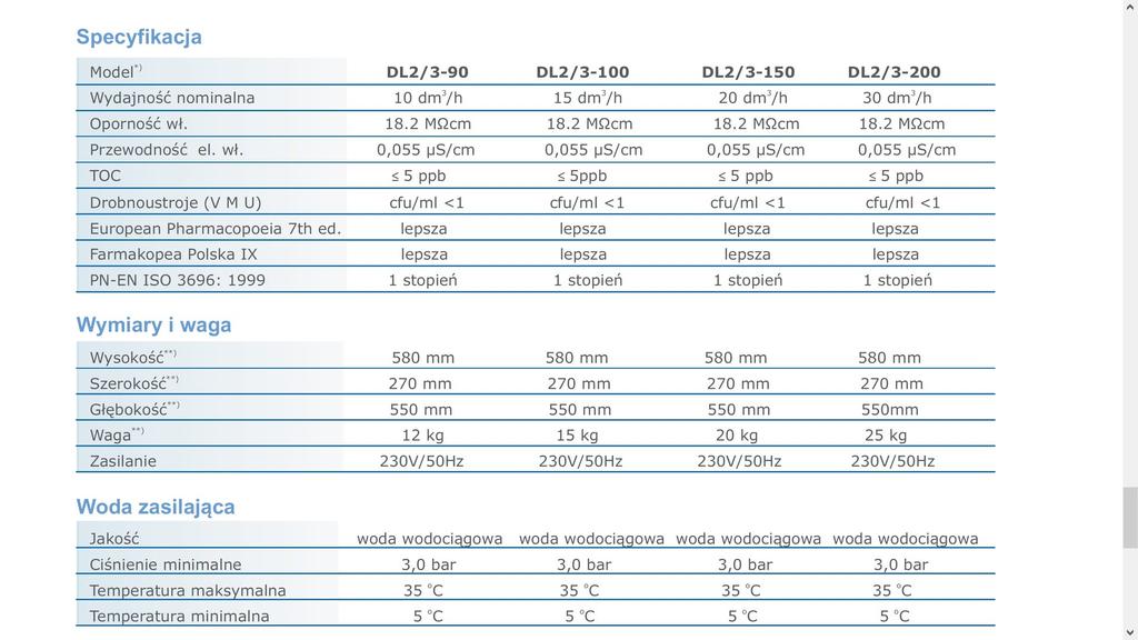 Waga Specyfikacje innych modeli: 20 kg Drogi użytkowniku, 25 maja 2018 roku zacznie obowiązywać Rozporządzenie Parlamentu Europejskiego i Rady (UE) 2016/679 z dnia 27 kwietnia 2016 r (RODO).