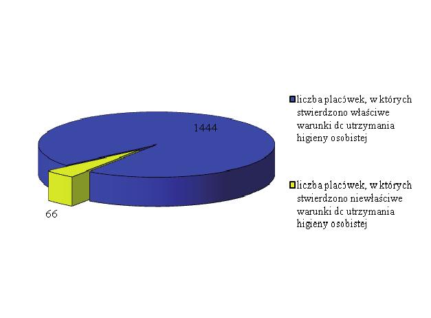 91,9%) (Rys. 8). Uchybienia odnotowano w 66 (4,4%) skontrolowanych placówkach (w 2011 roku 8,1%).
