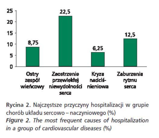 Przyczyny