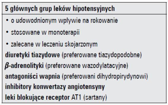 Nadciśnienie