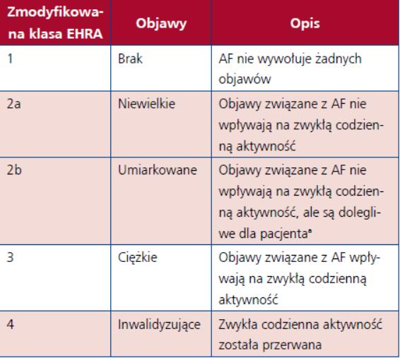AF- skala