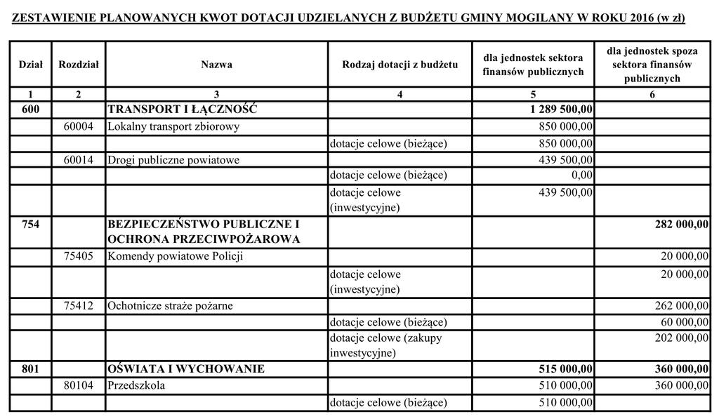 Dziennik Urzędowy Województwa