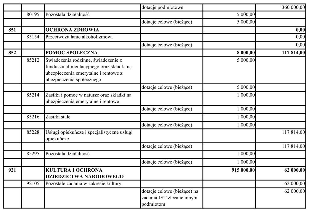 4398 Załącznik do Uchwały Nr